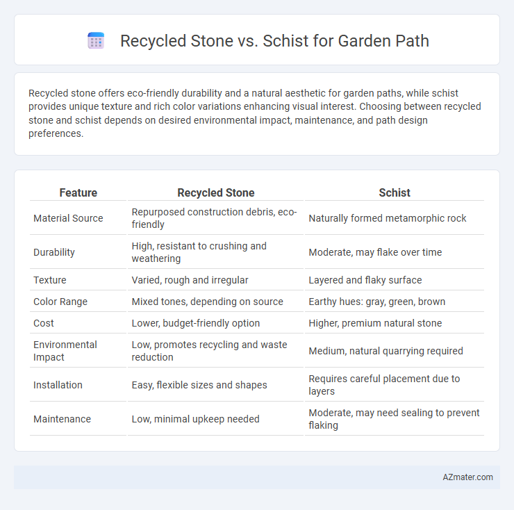 Recycled Stone vs. Schist for Garden Path - What is The Difference?