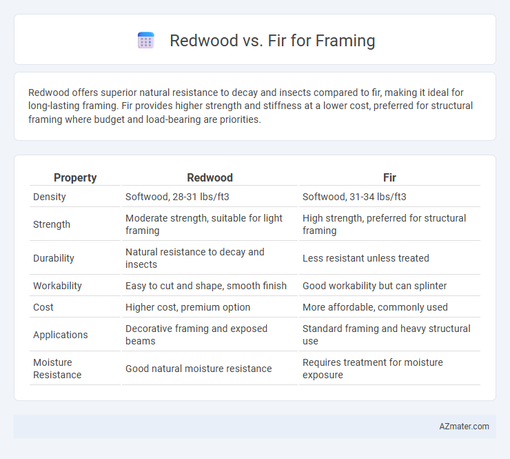 Redwood vs. Fir for Framing - What is The Difference?