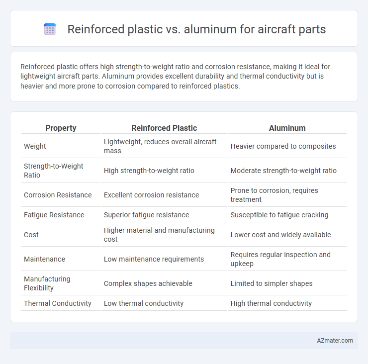 Reinforced plastic vs. aluminum for aircraft parts - What is The Difference?