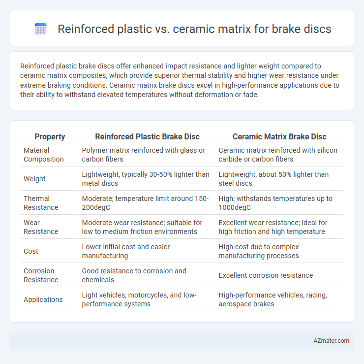 Reinforced plastic vs. ceramic matrix for brake discs - What is The Difference?