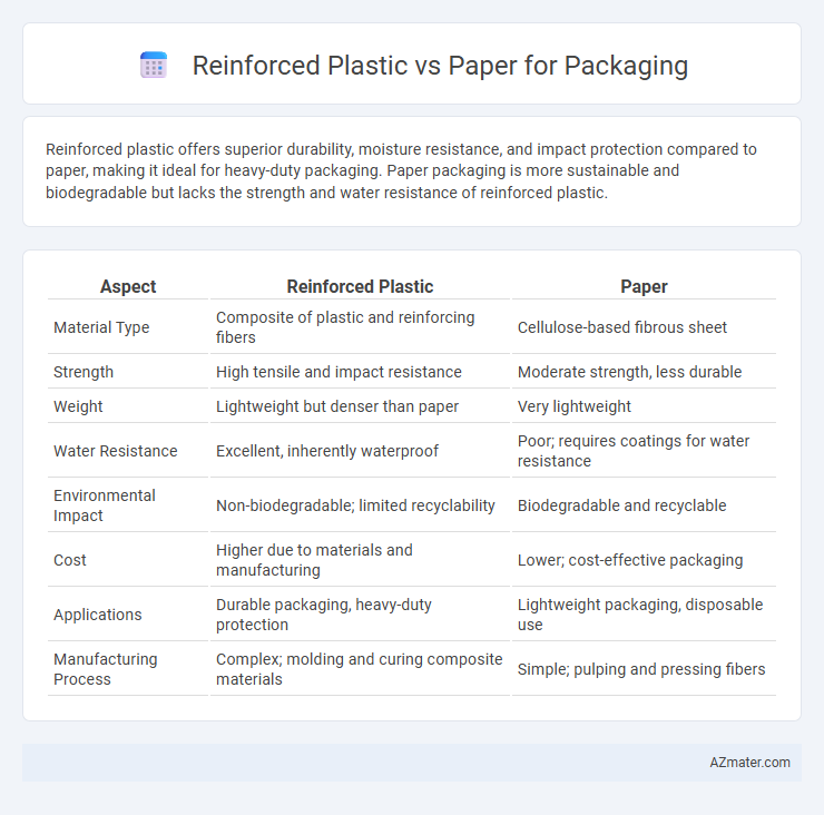 Reinforced Plastic vs Paper for Packaging - What is The Difference?
