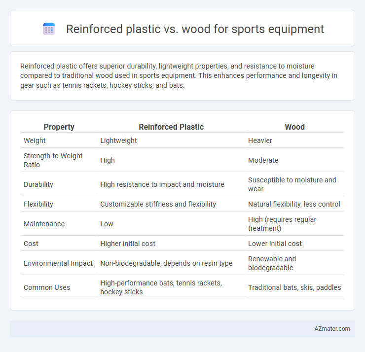 Reinforced plastic vs. wood for sports equipment - What is The Difference?