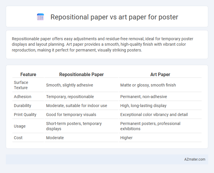 Repositional paper vs art paper for poster - What is The Difference?