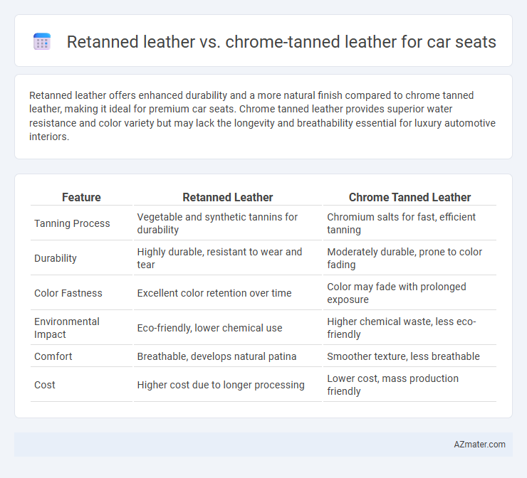 Retanned leather vs. chrome-tanned leather for car seats - What is The Difference?