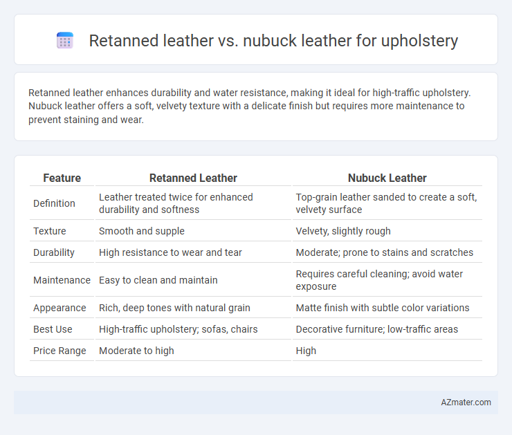 Retanned leather vs. nubuck leather for upholstery - What is The Difference?