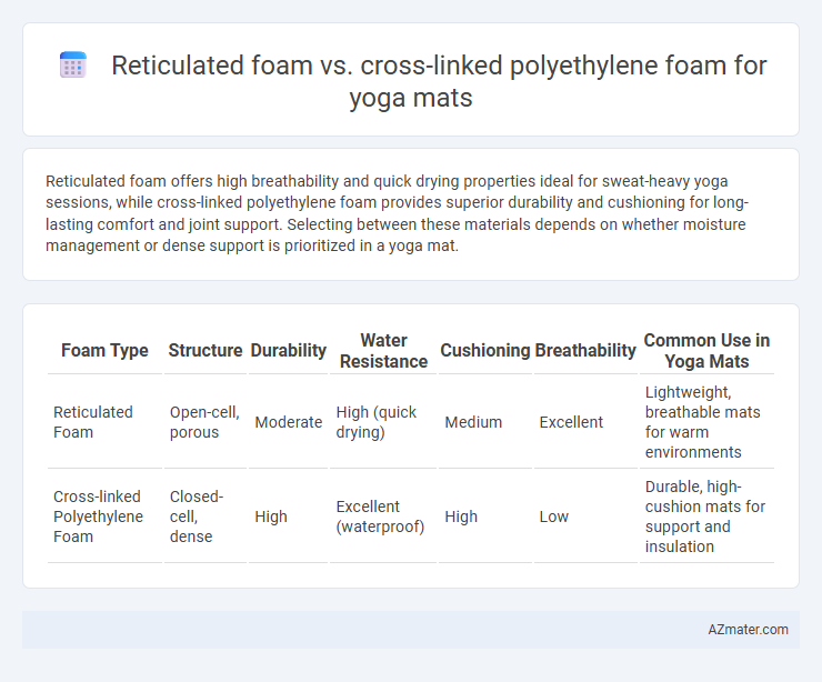 Reticulated foam vs. cross-linked polyethylene foam for yoga mats - What is The Difference?