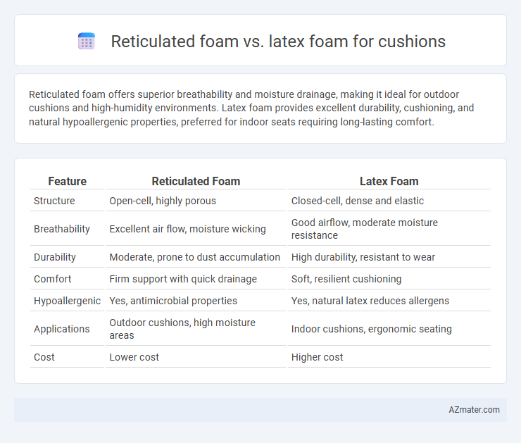 Reticulated foam vs. latex foam for cushions - What is The Difference?