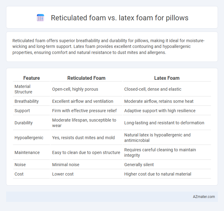 Reticulated foam vs. latex foam for pillows - What is The Difference?