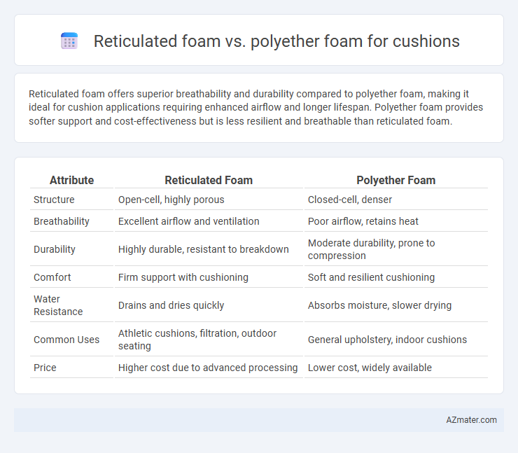 Reticulated foam vs. polyether foam for cushions - What is The Difference?
