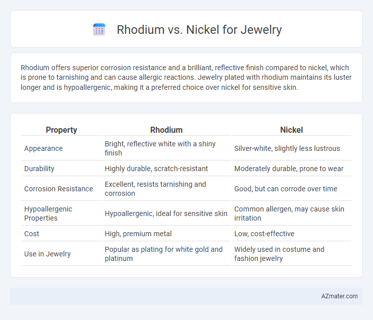 Rhodium vs. Nickel for Jewelry - What is The Difference?