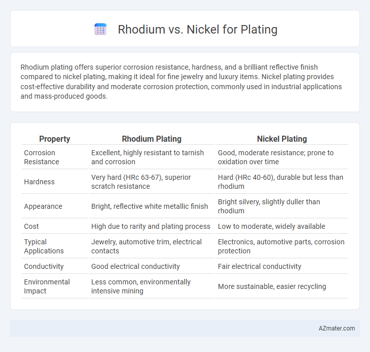 Rhodium vs. Nickel for Plating - What is The Difference?
