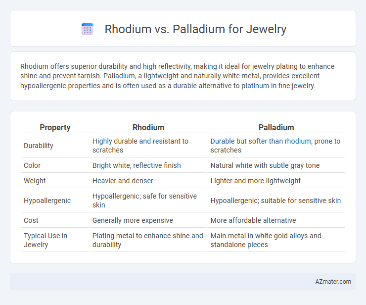 Rhodium vs. Palladium for Jewelry - What is The Difference?
