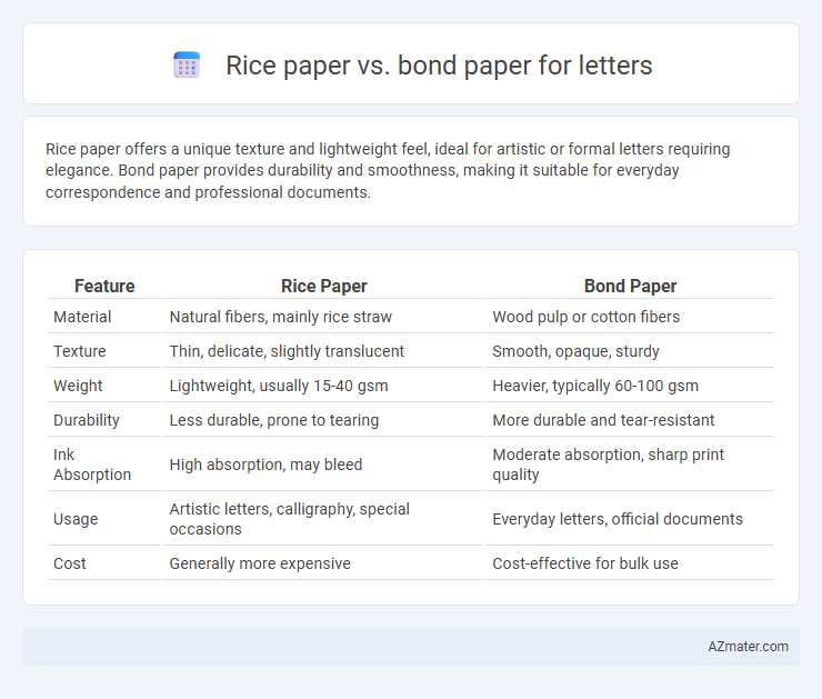 Rice paper vs. bond paper for letters - What is The Difference?