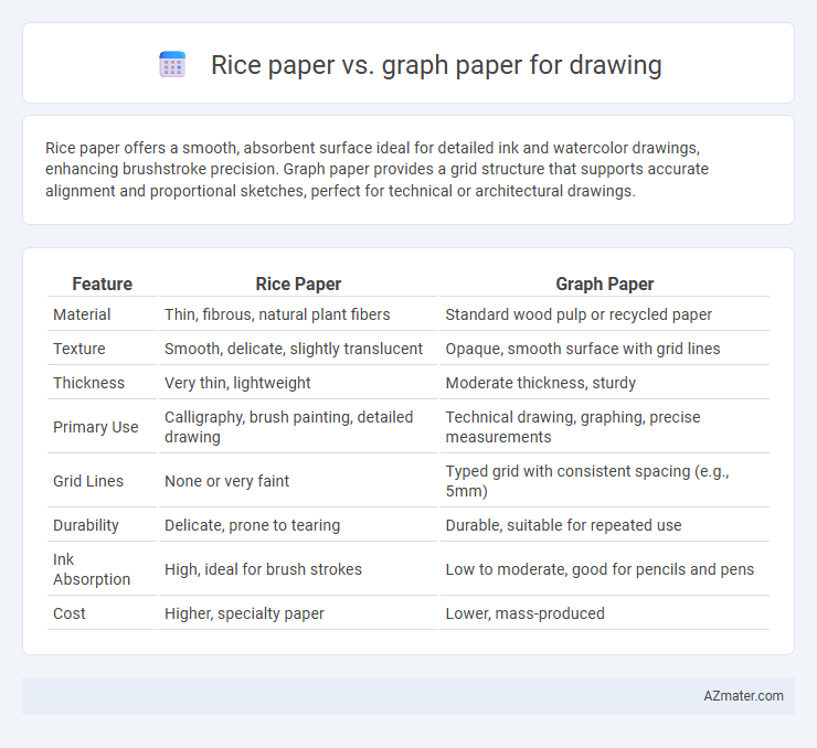 Rice paper vs. graph paper for drawing - What is The Difference?