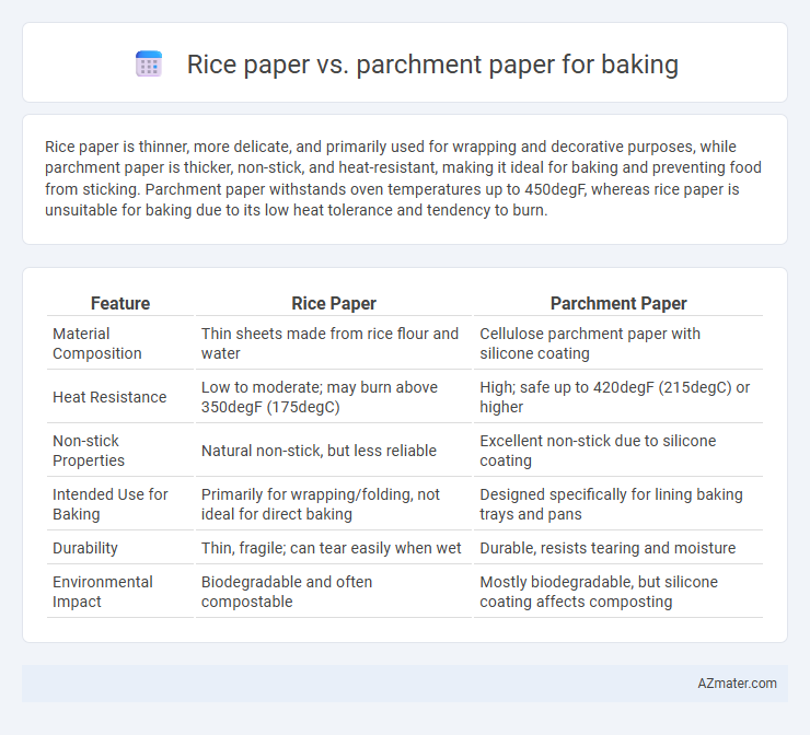 Rice paper vs. parchment paper for baking - What is The Difference?