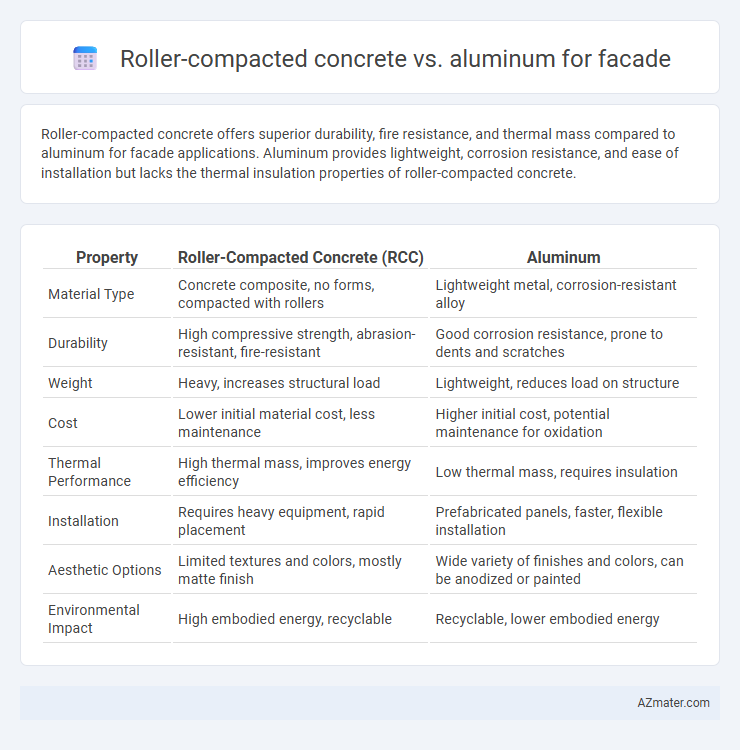 Roller-compacted concrete vs. aluminum for facade - What is The Difference?