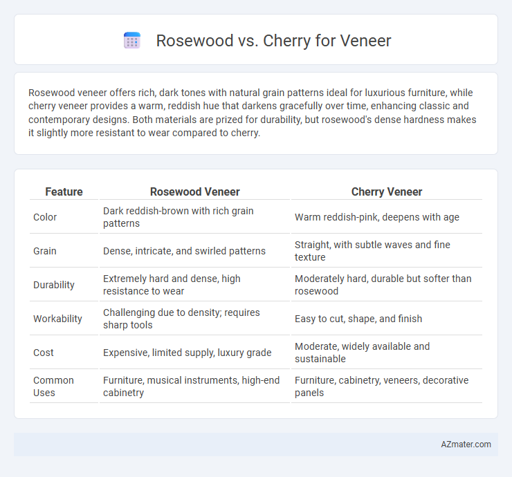 Rosewood vs. Cherry for Veneer - What is The Difference?