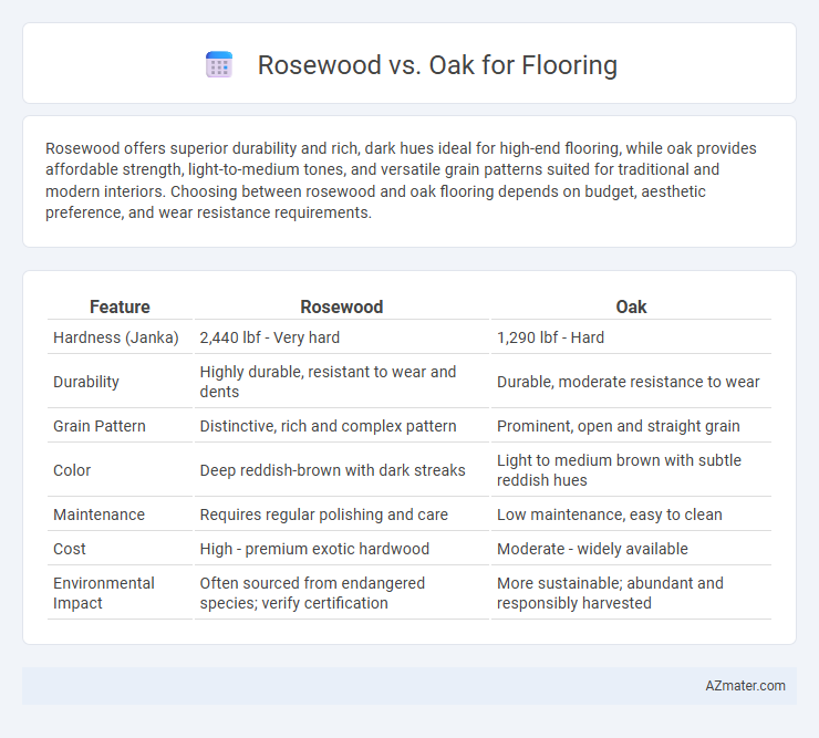 Rosewood vs. Oak for Flooring - What is The Difference?