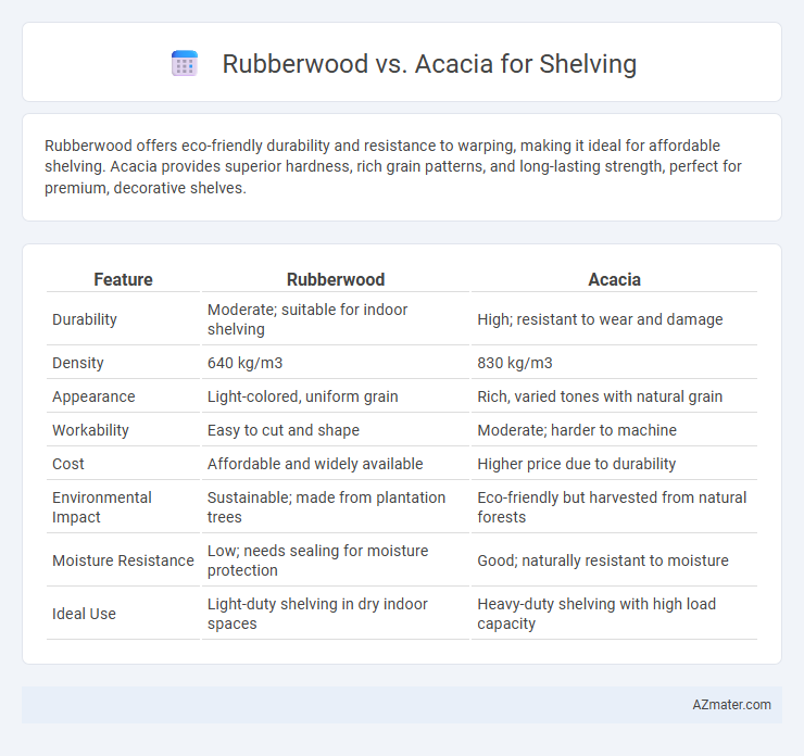 Rubberwood vs. Acacia for Shelving - What is The Difference?
