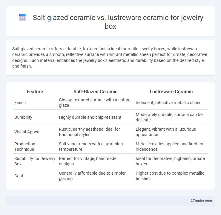 Salt-glazed ceramic vs. lustreware ceramic for jewelry box - What is The Difference?