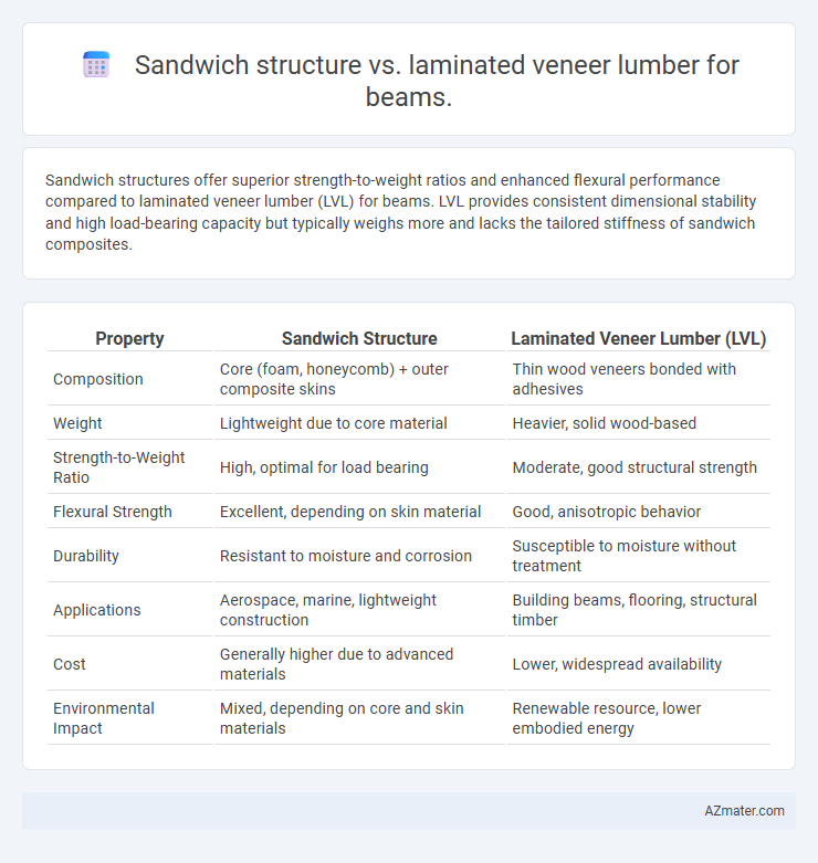 Sandwich structure vs. laminated veneer lumber for beams. - What is The Difference?