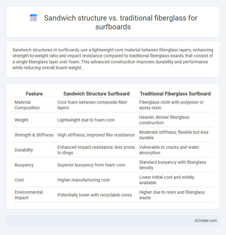 Sandwich structure vs. traditional fiberglass for surfboards - What is The Difference?