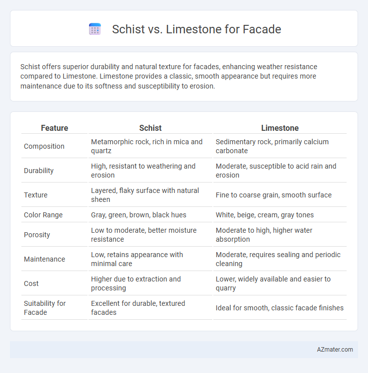 Schist vs. Limestone for Facade - What is The Difference?