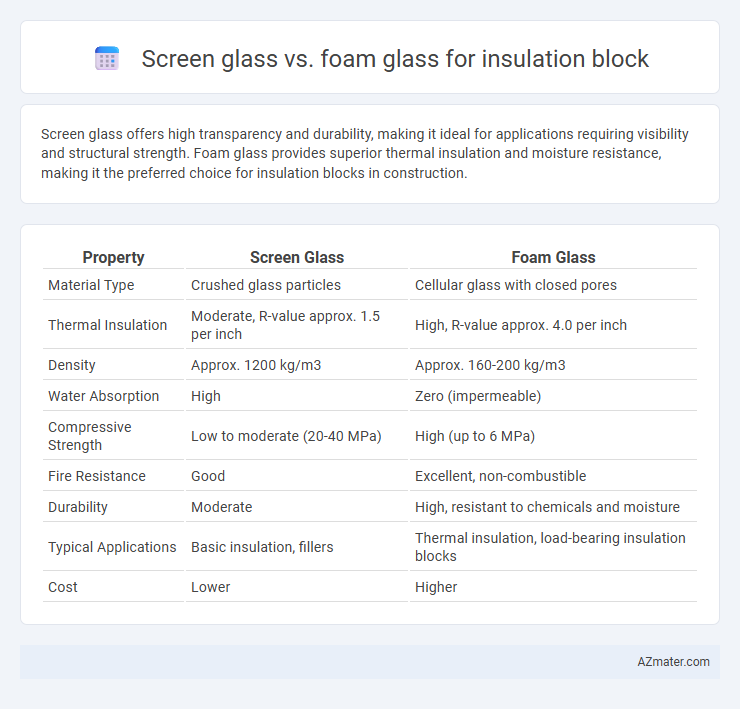 Screen glass vs. foam glass for insulation block - What is The Difference?