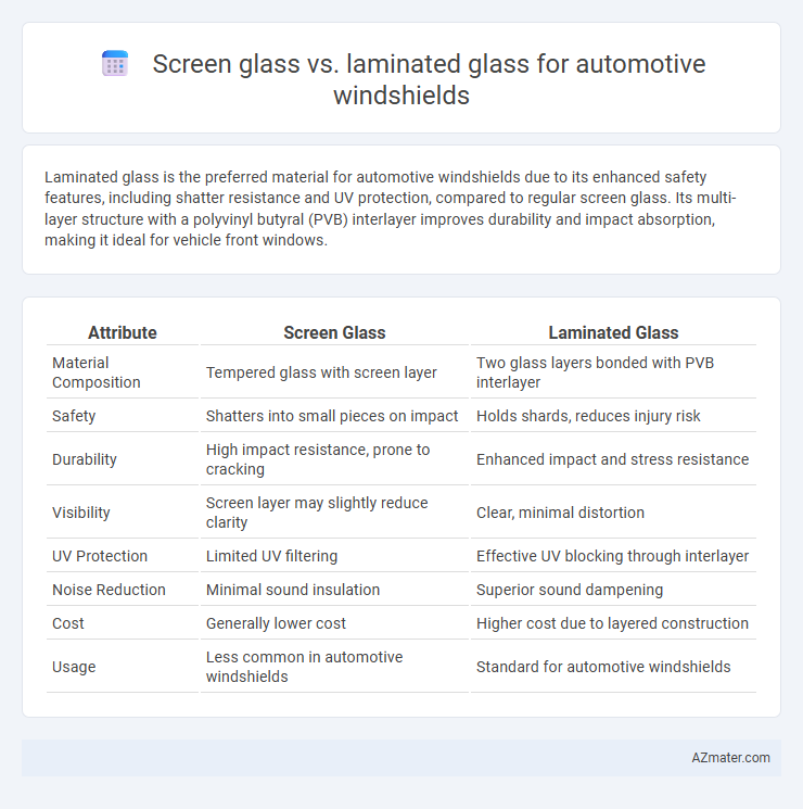 Screen glass vs. laminated glass for automotive windshields - What is The Difference?