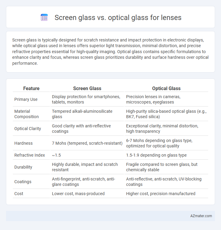 Screen glass vs. optical glass for lenses - What is The Difference?