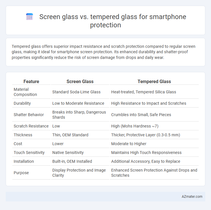 Screen glass vs. tempered glass for smartphone protection - What is The Difference?