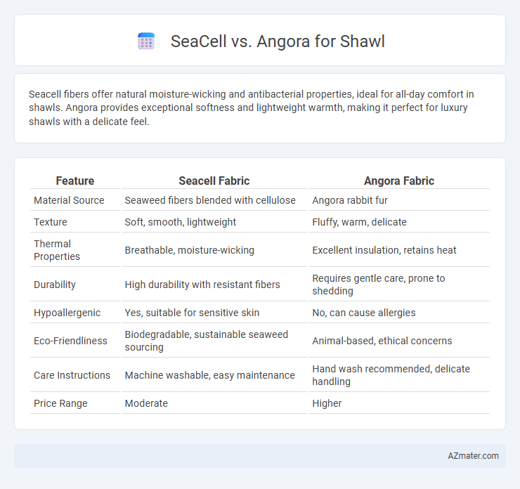 SeaCell vs. Angora for Shawl - What is The Difference?