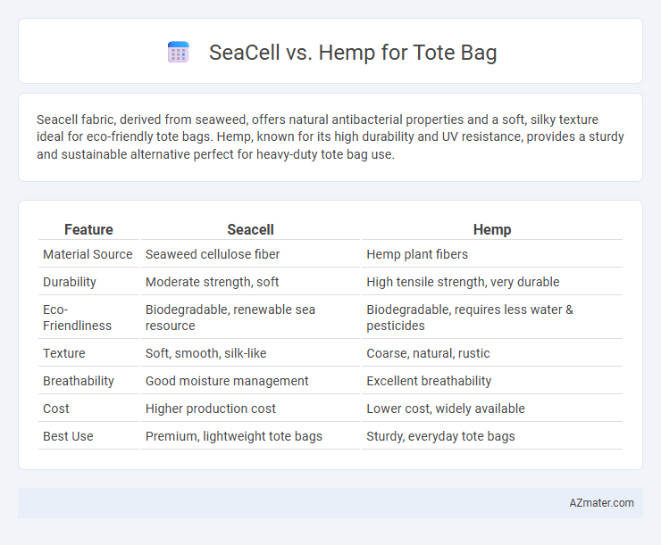 SeaCell vs. Hemp for Tote Bag - What is The Difference?