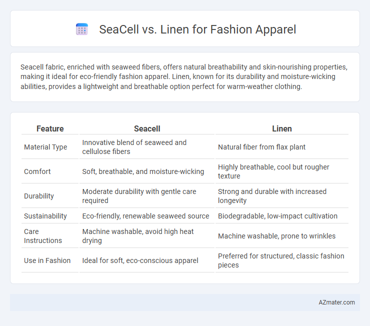 SeaCell vs. Linen for Fashion Apparel - What is The Difference?