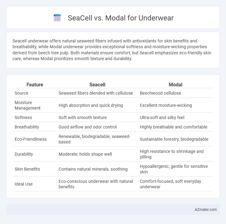 SeaCell vs. Modal for Underwear - What is The Difference?