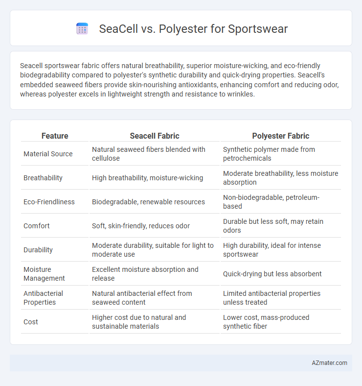 SeaCell vs. Polyester for Sportswear - What is The Difference?