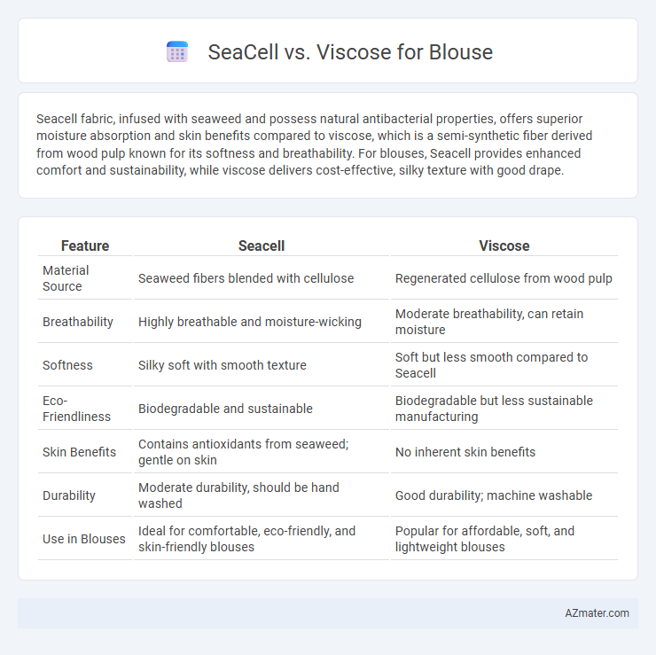 SeaCell vs. Viscose for Blouse - What is The Difference?