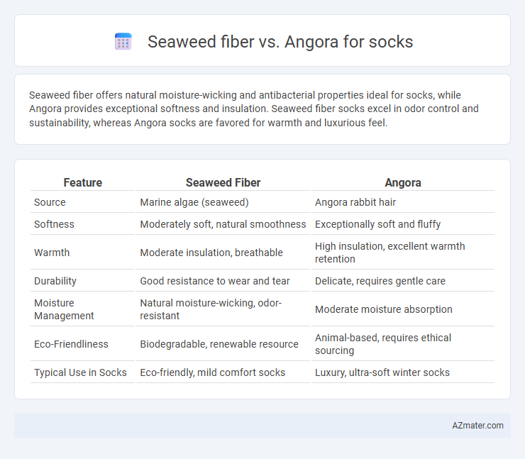 Seaweed fiber vs. Angora for socks - What is The Difference?