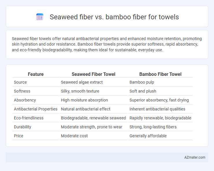 Seaweed fiber vs. bamboo fiber for towels - What is The Difference?