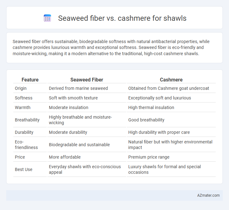 Seaweed fiber vs. cashmere for shawls - What is The Difference?