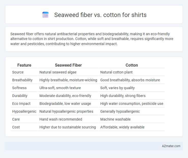 Seaweed fiber vs. cotton for shirts - What is The Difference?