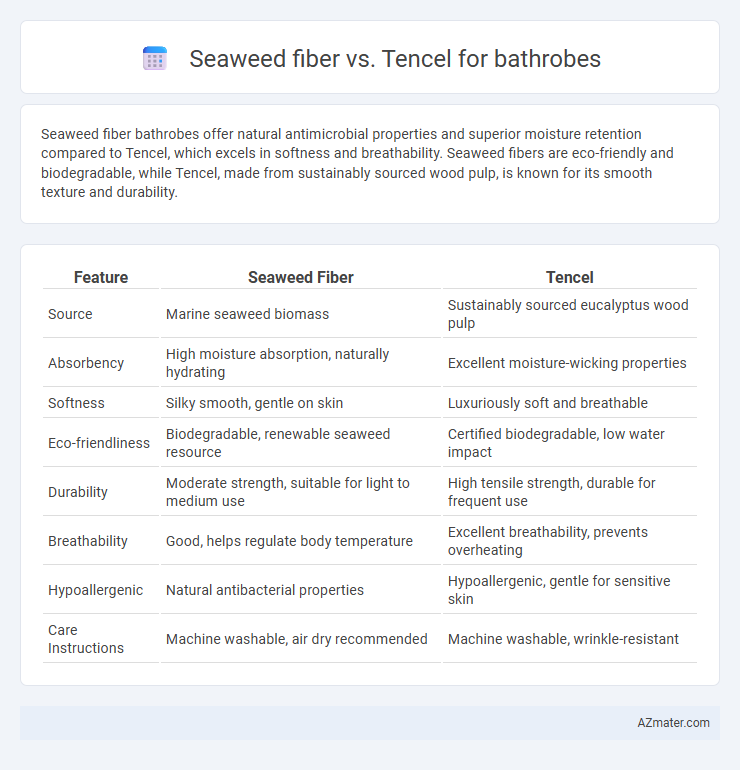 Seaweed fiber vs. Tencel for bathrobes - What is The Difference?
