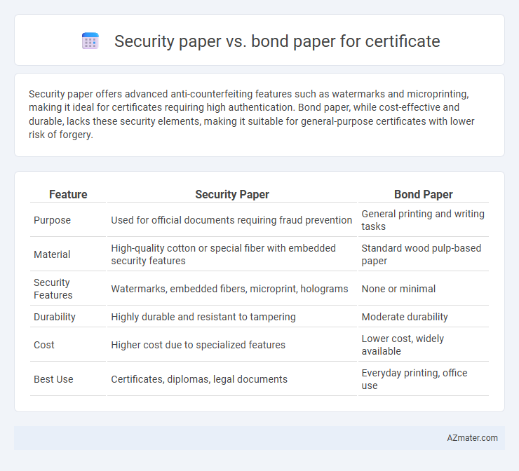 Security paper vs. bond paper for certificate - What is The Difference?