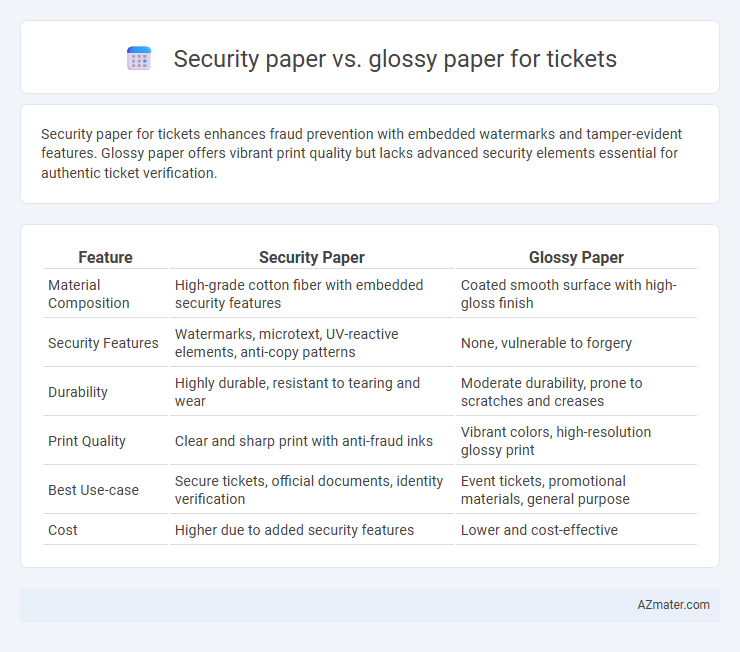 Security paper vs. glossy paper for tickets - What is The Difference?