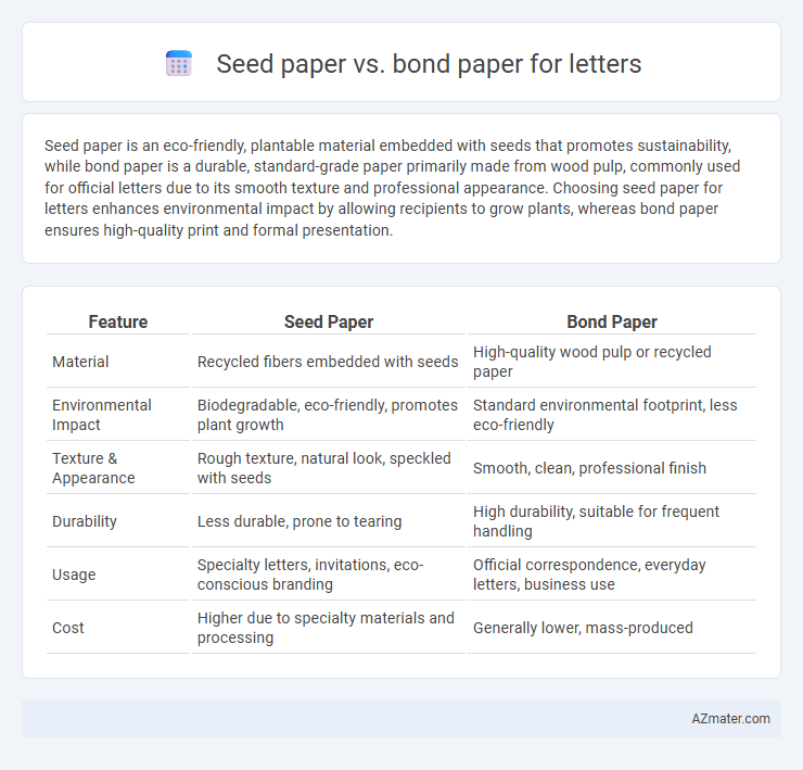 Seed paper vs. bond paper for letters - What is The Difference?