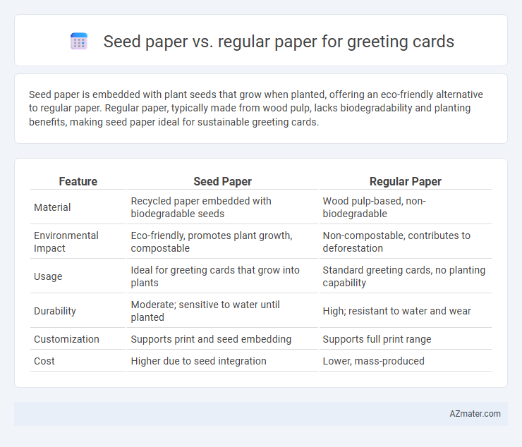 Seed paper vs. regular paper for greeting cards - What is The Difference?