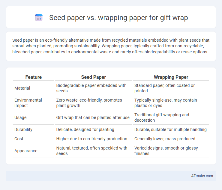 Seed paper vs. wrapping paper for gift wrap - What is The Difference?