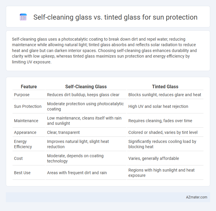 Self-cleaning glass vs. tinted glass for sun protection - What is The Difference?