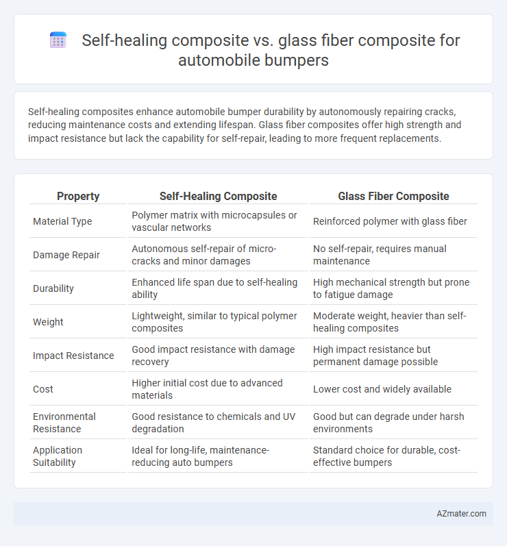 Self-healing composite vs. glass fiber composite for automobile bumpers - What is The Difference?