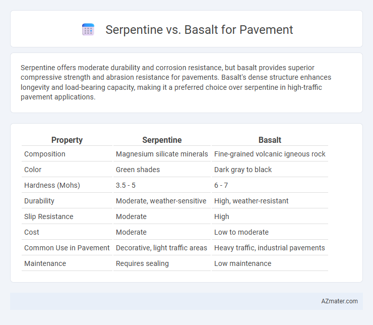Serpentine vs. Basalt for Pavement - What is The Difference?